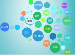 蘇州產品網站營銷新公司的信息網絡經營策略與實踐