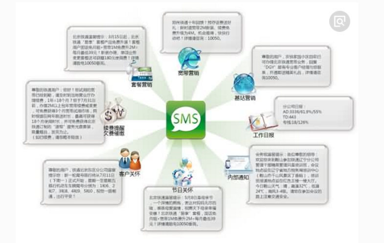 如何進行信息的發布與傳遞